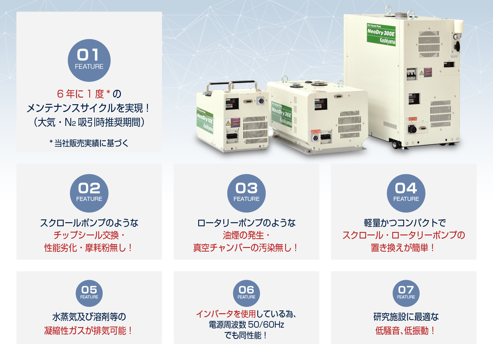 NeoDry系列