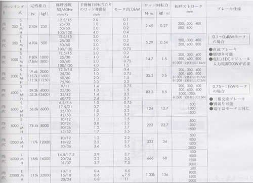 늄Ӹtsubaki power cylinder